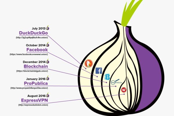 Kraken market onion