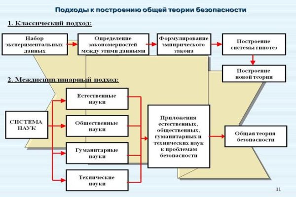 Кракен ориг ссылка