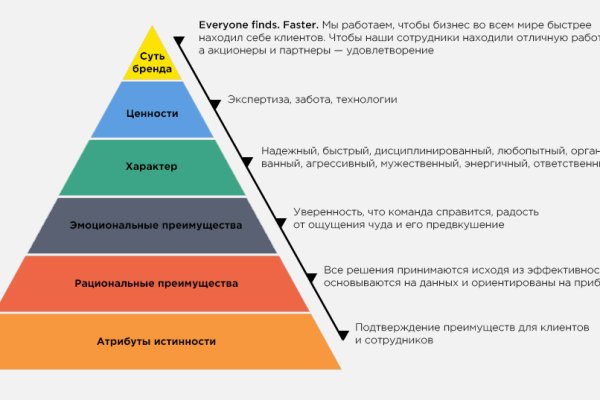 Ссылки на дарк нет