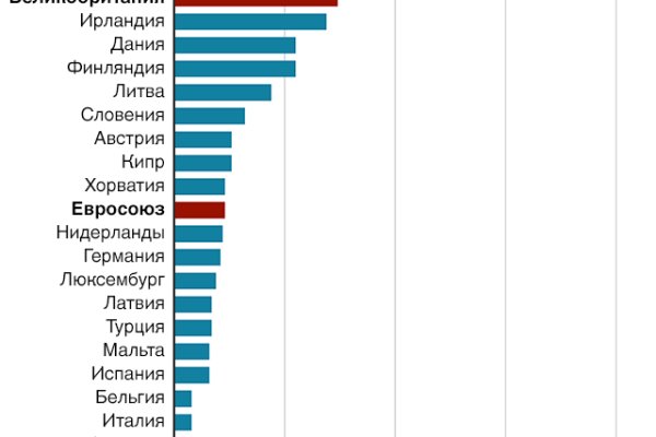 Кракен даркнет маркетплейс